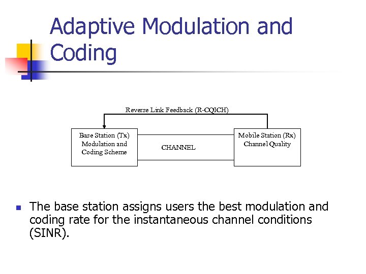 Adaptive Modulation and Coding Reverse Link Feedback (R-CQICH) Base Station (Tx) Modulation and Coding