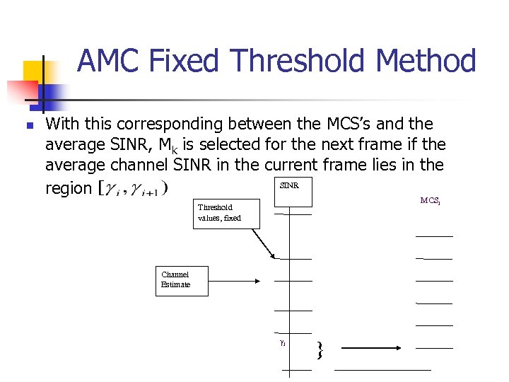 AMC Fixed Threshold Method n With this corresponding between the MCS’s and the average