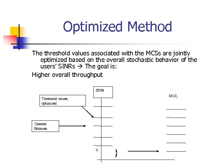 Optimized Method The threshold values associated with the MCSs are jointly optimized based on