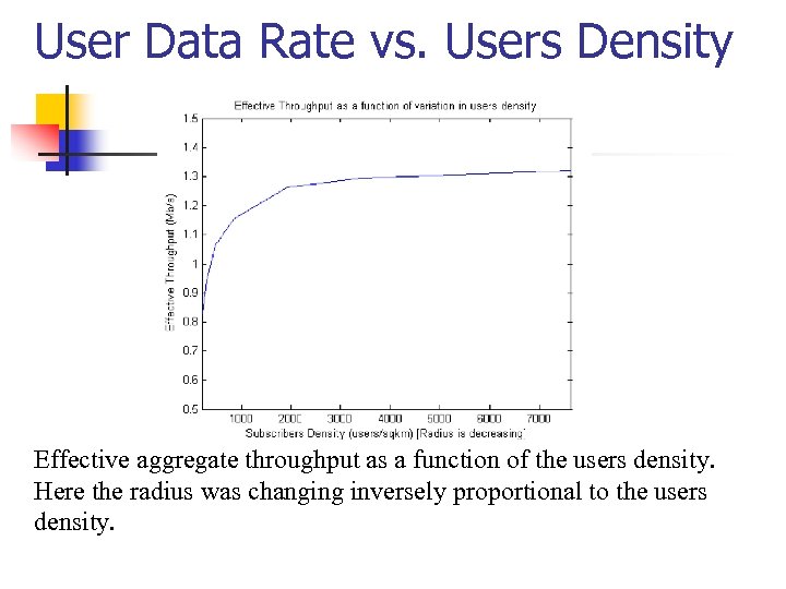 User Data Rate vs. Users Density Effective aggregate throughput as a function of the