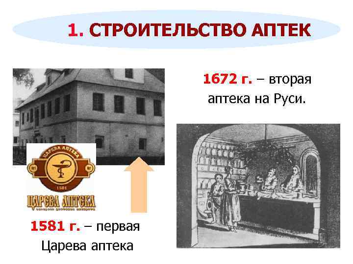 1. СТРОИТЕЛЬСТВО АПТЕК 1672 г. – вторая аптека на Руси. 1581 г. – первая