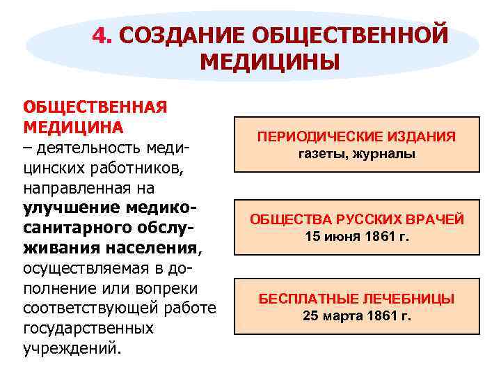 4. СОЗДАНИЕ ОБЩЕСТВЕННОЙ МЕДИЦИНЫ ОБЩЕСТВЕННАЯ МЕДИЦИНА – деятельность медицинских работников, направленная на улучшение медикосанитарного