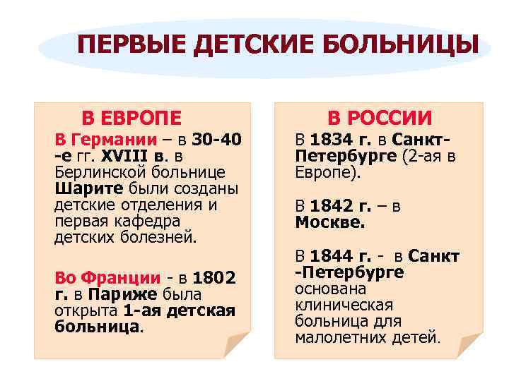 ПЕРВЫЕ ДЕТСКИЕ БОЛЬНИЦЫ В ЕВРОПЕ В Германии – в 30 -40 -е гг. XVIII