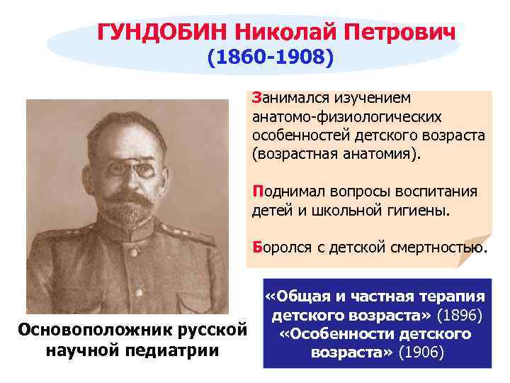  ГУНДОБИН Николай Петрович (1860 -1908) Занимался изучением анатомо-физиологических особенностей детского возраста (возрастная анатомия).