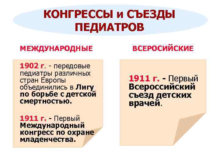 КОНГРЕССЫ и СЪЕЗДЫ ПЕДИАТРОВ МЕЖДУНАРОДНЫЕ 1902 г. - передовые педиатры различных стран Европы объединились