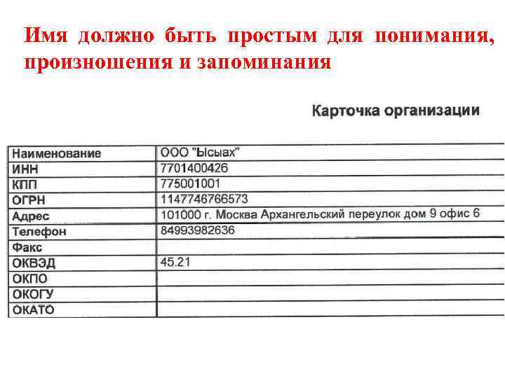 Имя должно быть простым для понимания, произношения и запоминания 