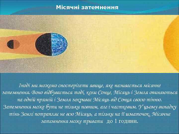 Місячні затемнення Іноді ми можемо спостерігати явище, яке називається місячне затемнення. Воно відбувається тоді,