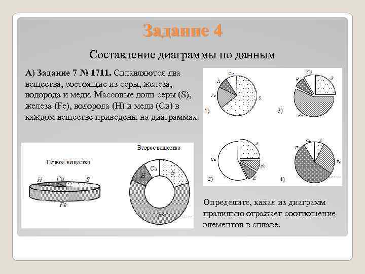 Задание 4 Составление диаграммы по данным А) Задание 7 № 1711. Сплавляются два вещества,
