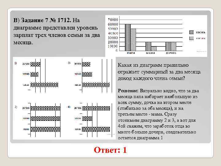B) Задание 7 № 1712. На диаграмме представлен уровень зарплат трех членов семьи за