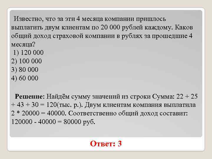  Известно, что за эти 4 месяца компании пришлось выплатить двум клиентам по 20