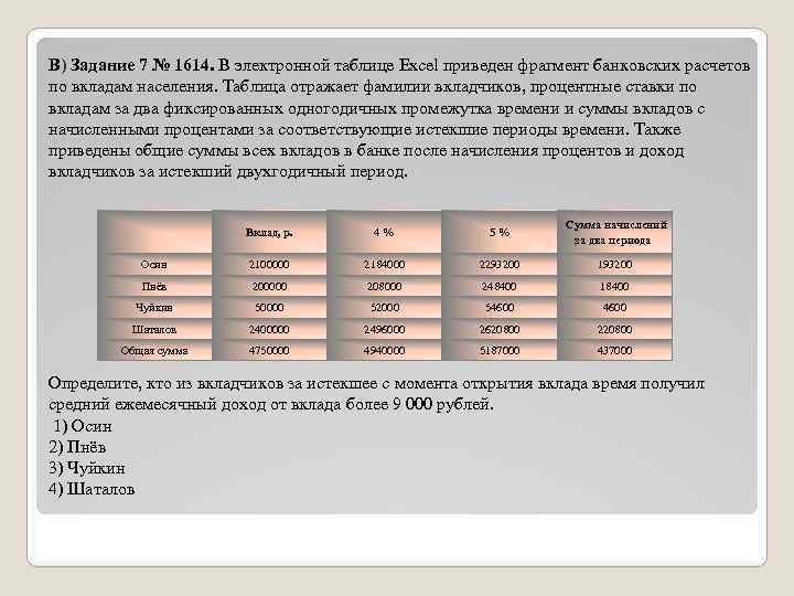 B) Задание 7 № 1614. В электронной таблице Excel приведен фрагмент банковских расчетов по