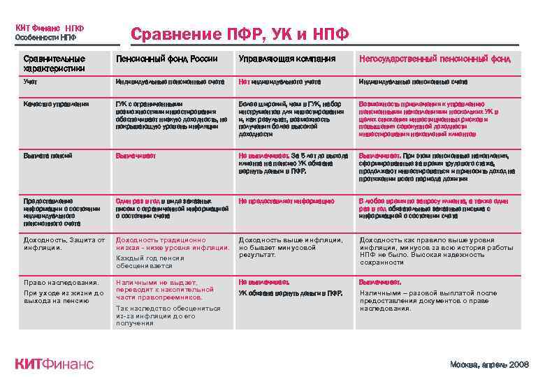 Как выбрать негосударственный пенсионный фонд презентация