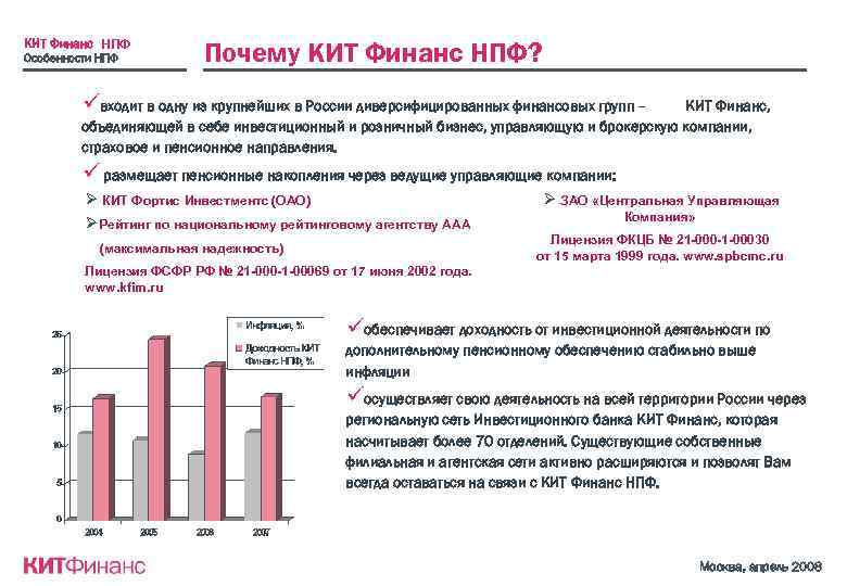 КИТ Финанс НПФ Особенности НПФ Почему КИТ Финанс НПФ? üвходит в одну из крупнейших
