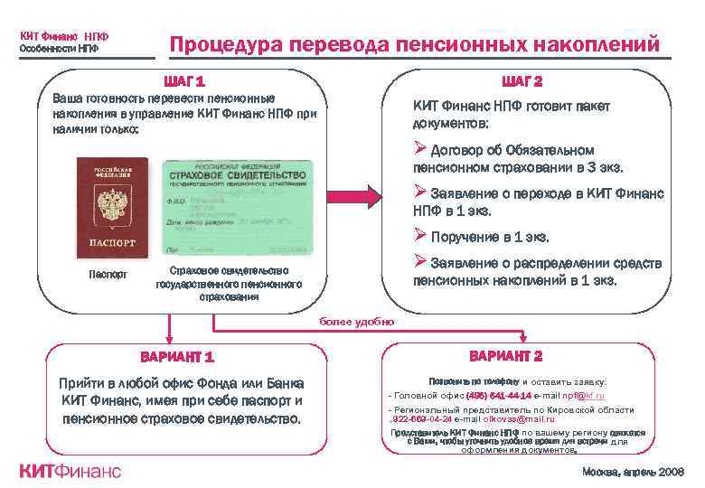 КИТ Финанс НПФ Особенности НПФ Процедура перевода пенсионных накоплений ШАГ 1 ШАГ 2 Ваша