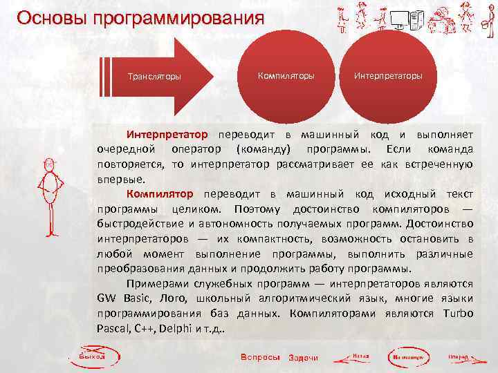 Основы программирования Трансляторы Компиляторы Интерпретатор переводит в машинный код и выполняет очередной оператор (команду)