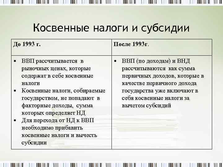 Косвенные налоги и субсидии До 1993 г. После 1993 г. • ВВП рассчитывается в