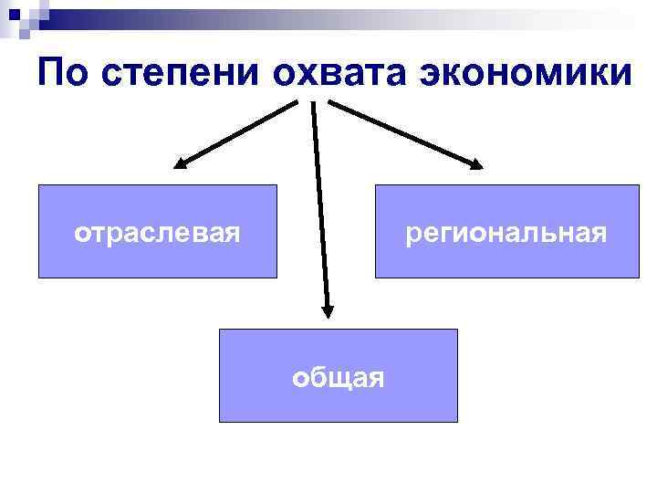 По степени охвата экономики отраслевая региональная общая 