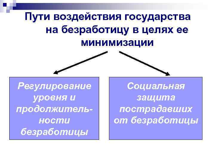 Пути воздействия государства на безработицу в целях ее минимизации Регулирование уровня и продолжительности безработицы