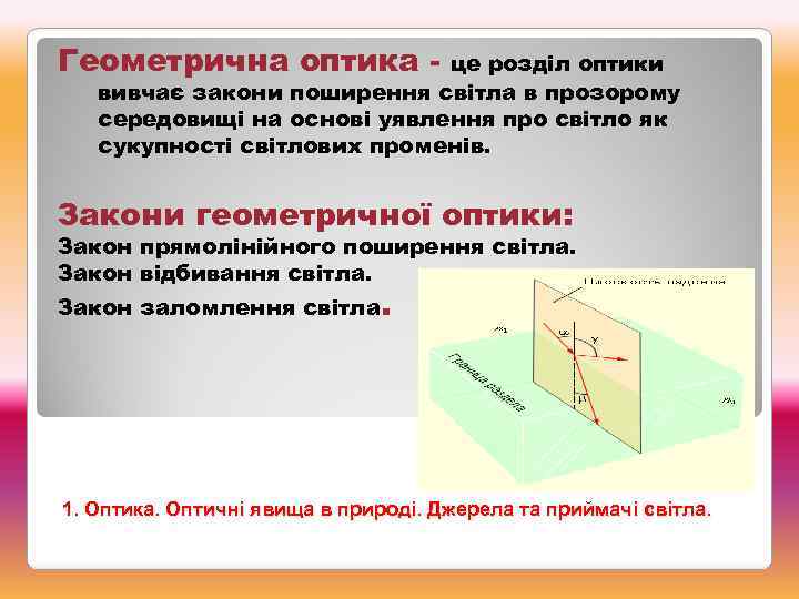 Геометрична оптика - це розділ оптики вивчає закони поширення світла в прозорому середовищі на