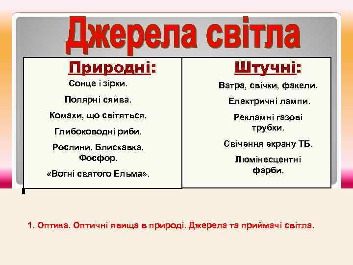 Природні: Штучні: Сонце і зірки. Ватра, свічки, факели. Полярні сяйва. Електричні лампи. Комахи, що