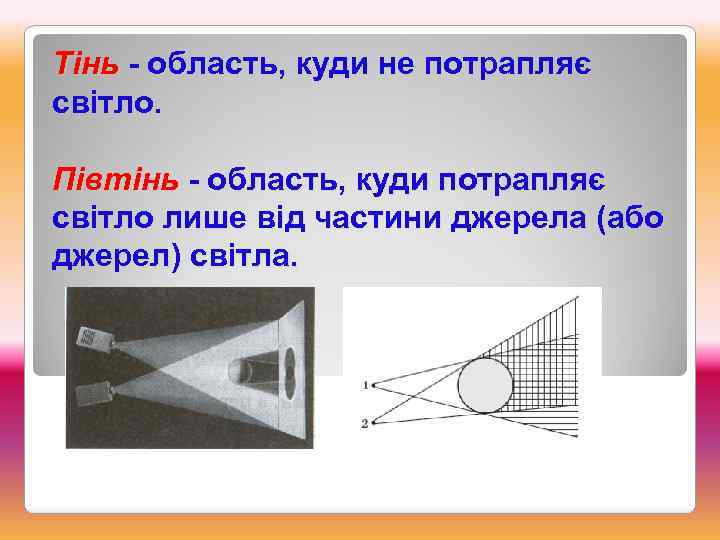 Тінь - область, куди не потрапляє світло. Півтінь - область, куди потрапляє світло лише