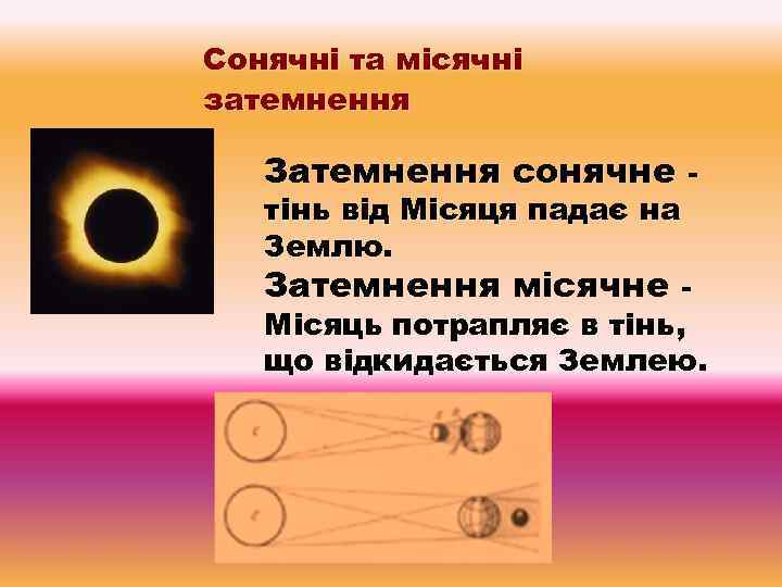Сонячні та місячні затемнення Затемнення сонячне - тінь від Місяця падає на Землю. Затемнення