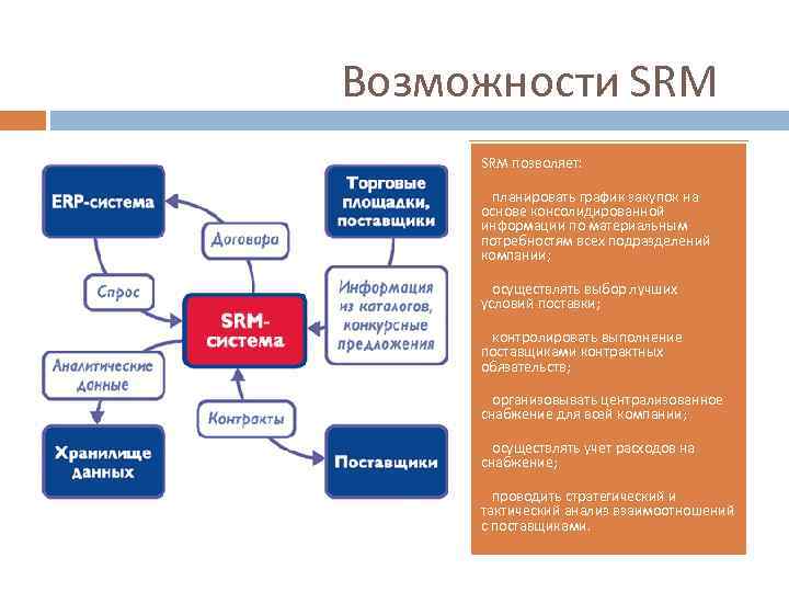 Проект внедрения crm системы в торгово закупочные организации