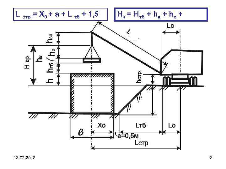 L стр = X 0 + a + L тб + 1, 5 13.