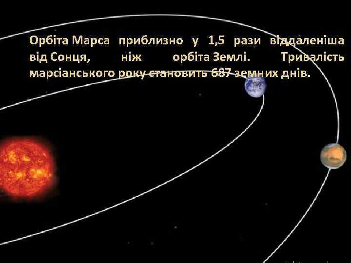 Орбіта Марса приблизно у 1, 5 рази віддаленіша від Сонця, ніж орбіта Землі. Тривалість