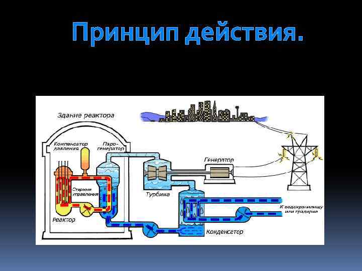 Принцип действия. 