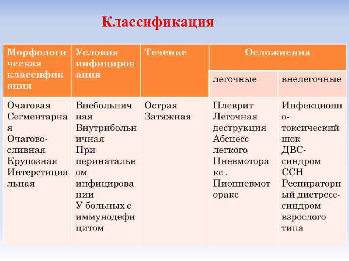 Классификация 