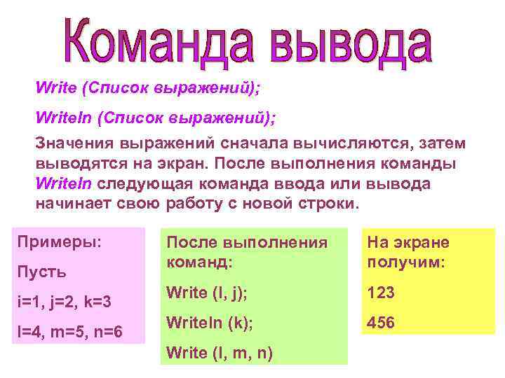 Write (Список выражений); Writeln (Список выражений); Значения выражений сначала вычисляются, затем выводятся на экран.