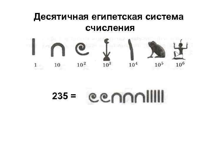 Древнеегипетская система счисления презентация