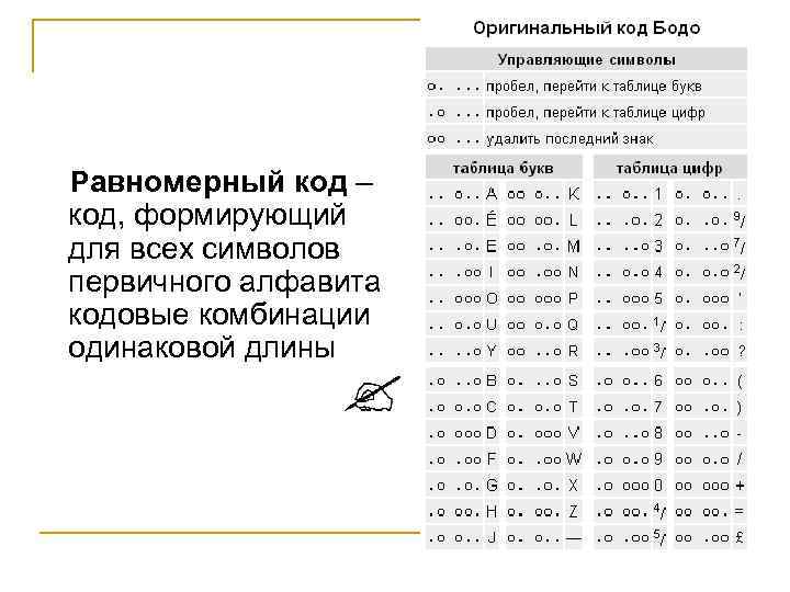Равномерный код – код, формирующий для всех символов первичного алфавита кодовые комбинации одинаковой длины