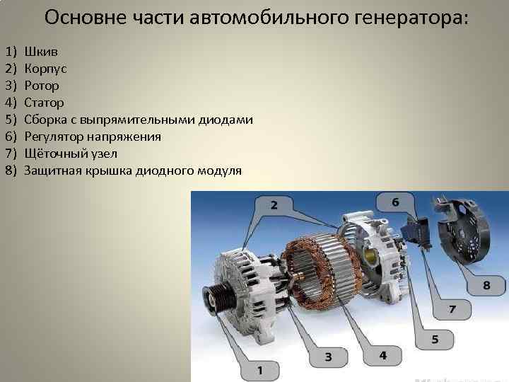 Основне части автомобильного генератора: 1) 2) 3) 4) 5) 6) 7) 8) Шкив Корпус