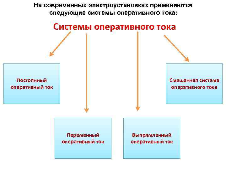 На современных электроустановках применяются следующие системы оперативного тока: Системы оперативного тока Постоянный оперативный ток