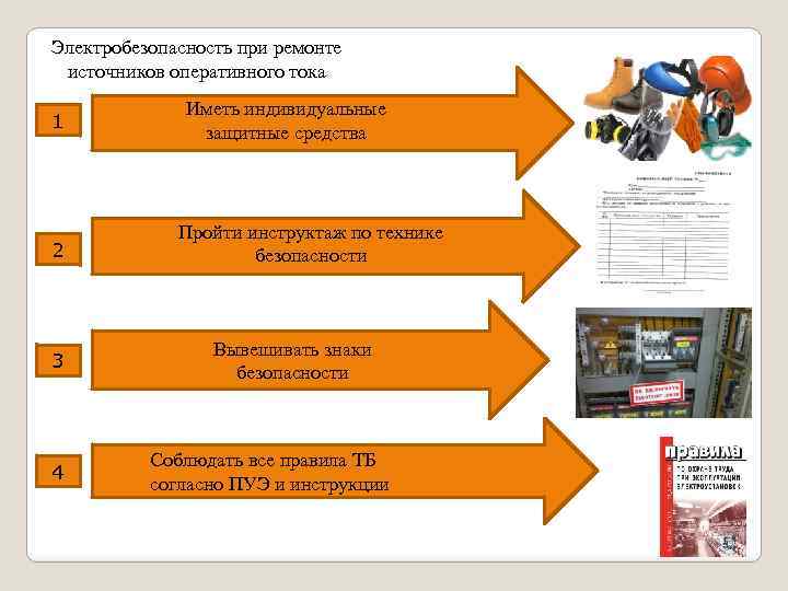 Электробезопасность при ремонте источников оперативного тока 1 2 3 4 Иметь индивидуальные защитные средства