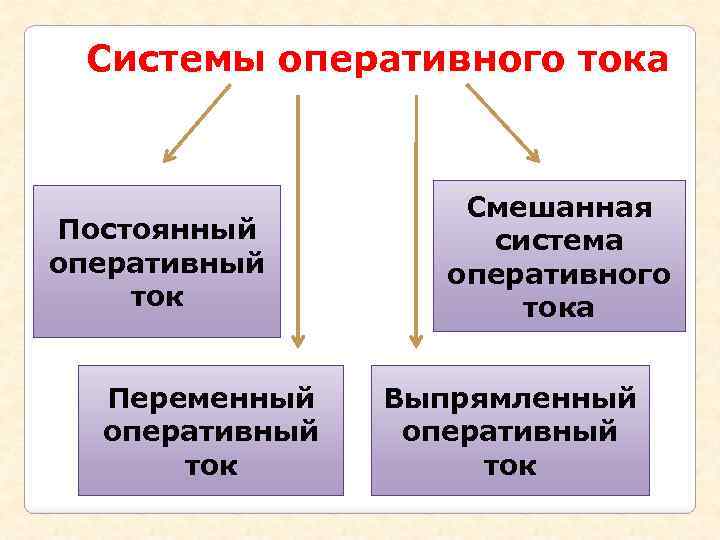 Какого рода оперативный ток применяется в схемах рз