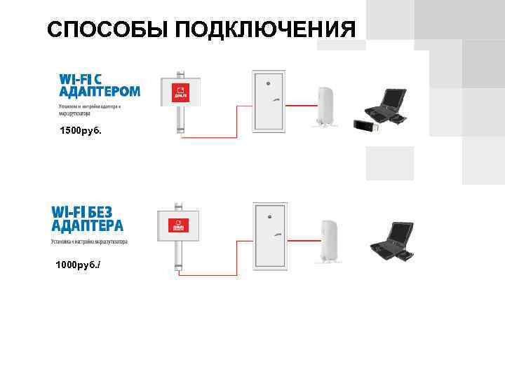 СПОСОБЫ ПОДКЛЮЧЕНИЯ 1500 руб. 1000 руб. / 