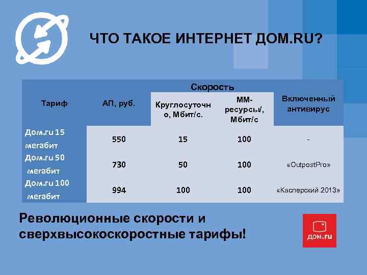 ЧТО ТАКОЕ ИНТЕРНЕТ ДОМ. RU? Скорость Тариф Дом. ru 15 мегабит Дом. ru 50