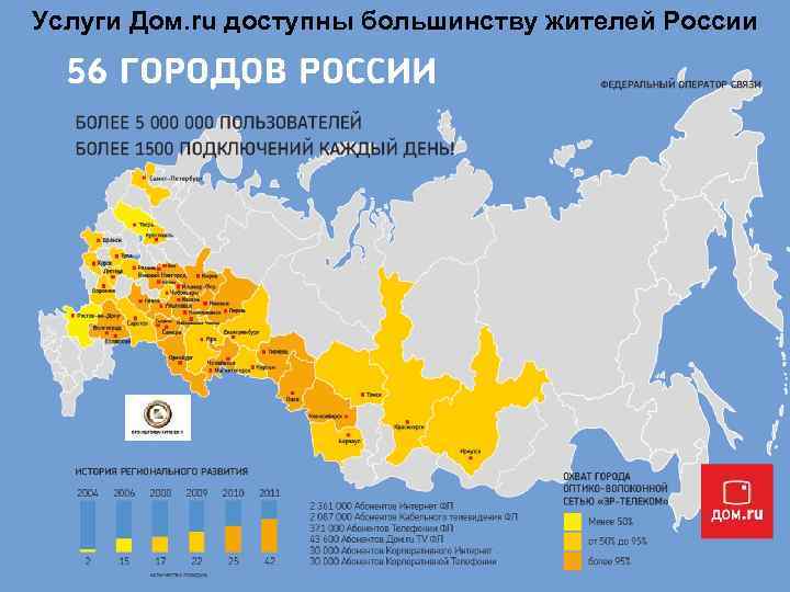 Услуги Дом. ru доступны большинству жителей России 