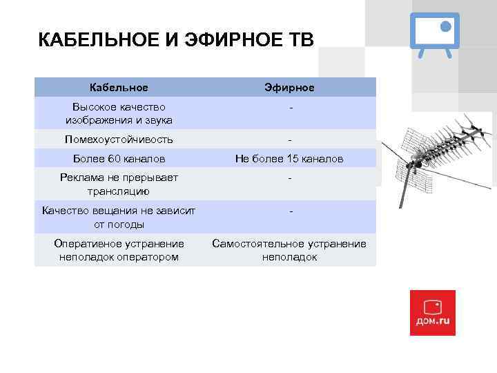 КАБЕЛЬНОЕ И ЭФИРНОЕ ТВ Кабельное Эфирное Высокое качество изображения и звука - Помехоустойчивость -