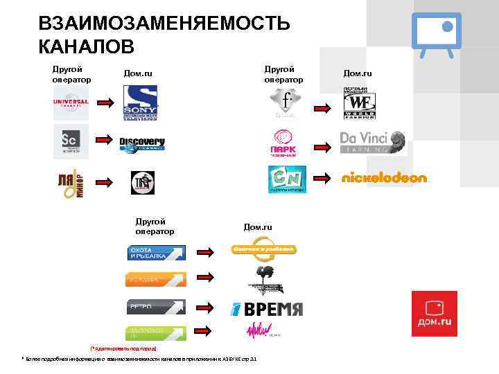 ВЗАИМОЗАМЕНЯЕМОСТЬ КАНАЛОВ Другой оператор Дом. ru (*Адаптировать под город) * Более подробная информация о