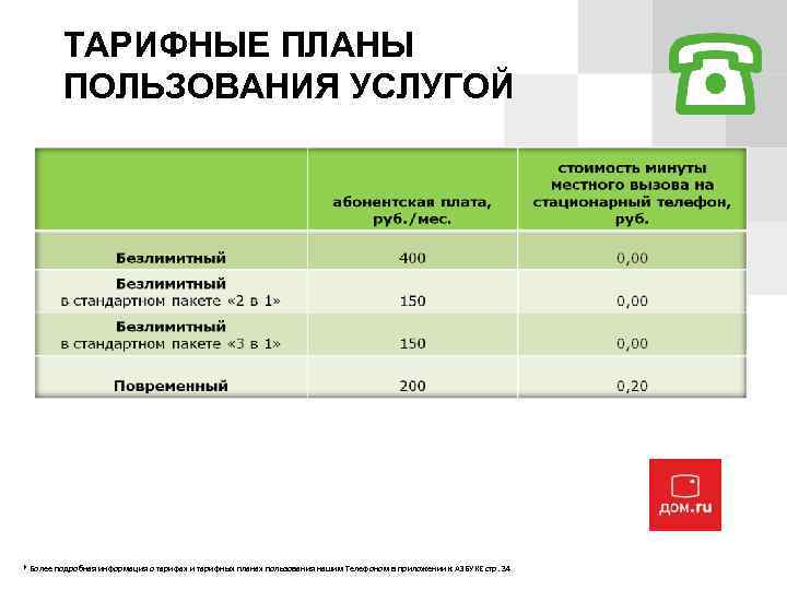 Тариф дом телефон. Тариф на домофон. Тарифные планы дом ру. Тариф за домофон. Тарифы оплаты домофона.