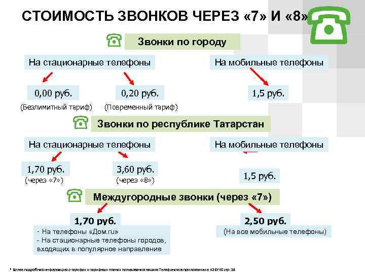 СТОИМОСТЬ ЗВОНКОВ ЧЕРЕЗ « 7» И « 8» Звонки по городу На стационарные телефоны