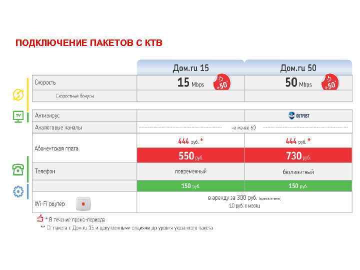 ОСОБЕННОСТИ ПРЕДЛОЖЕНИЯ: ПОДКЛЮЧЕНИЕ ПАКЕТОВ С КТВ 