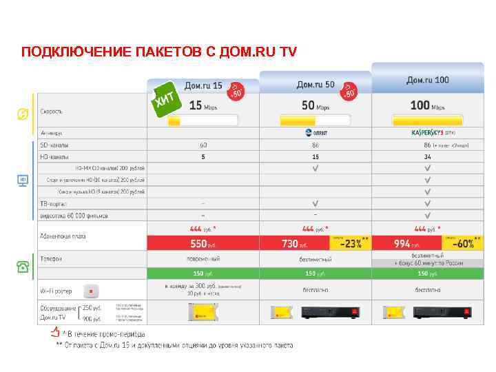 ОСОБЕННОСТИ ПРЕДЛОЖЕНИЯ ПОДКЛЮЧЕНИЕ ПАКЕТОВ С ДОМ. RU TV 