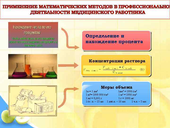 Роль математических методов. Применение математических методов. Математические методы в медицине. Математические формулы в медицине. Математические методы в профессиональной деятельности.