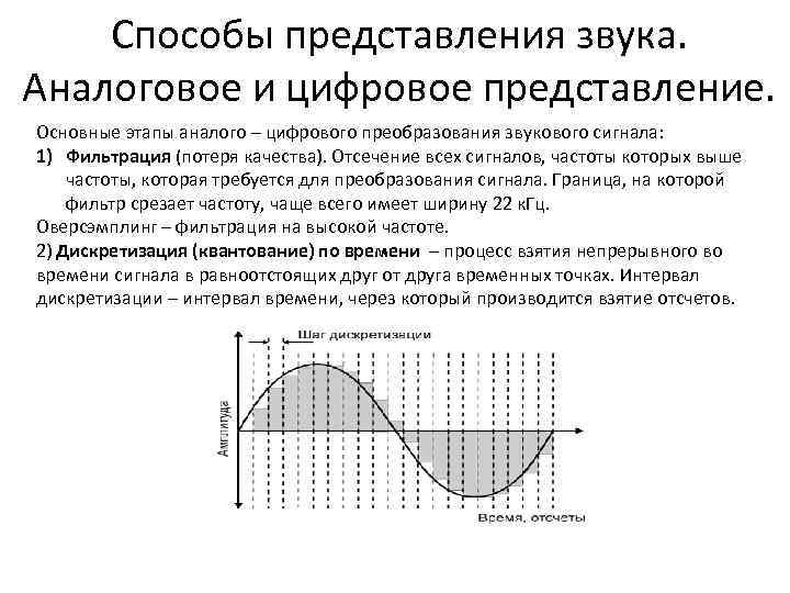 Процесс преобразования информации из непрерывной формы. Этапы преобразования аналогового сигнала в цифровой сигнал. Основные этапы преобразования аналогового сигнала в цифровой. Этапы аналого-цифрового преобразования звука. Из чего состоит аналого-цифровое преобразование?.