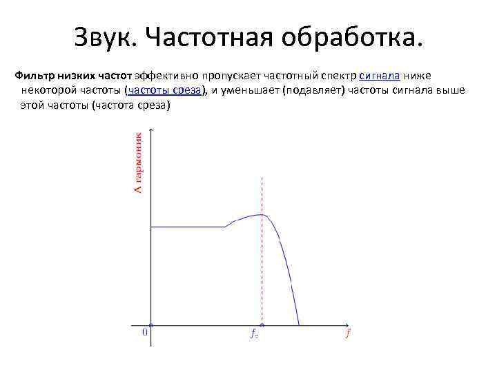 Звук. Частотная обработка. Фильтр низких частот эффективно пропускает частотный спектр сигнала ниже некоторой частоты
